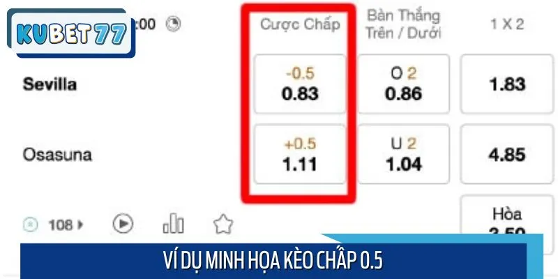 Ví dụ minh họa kèo chấp bóng đá 0.5 trái